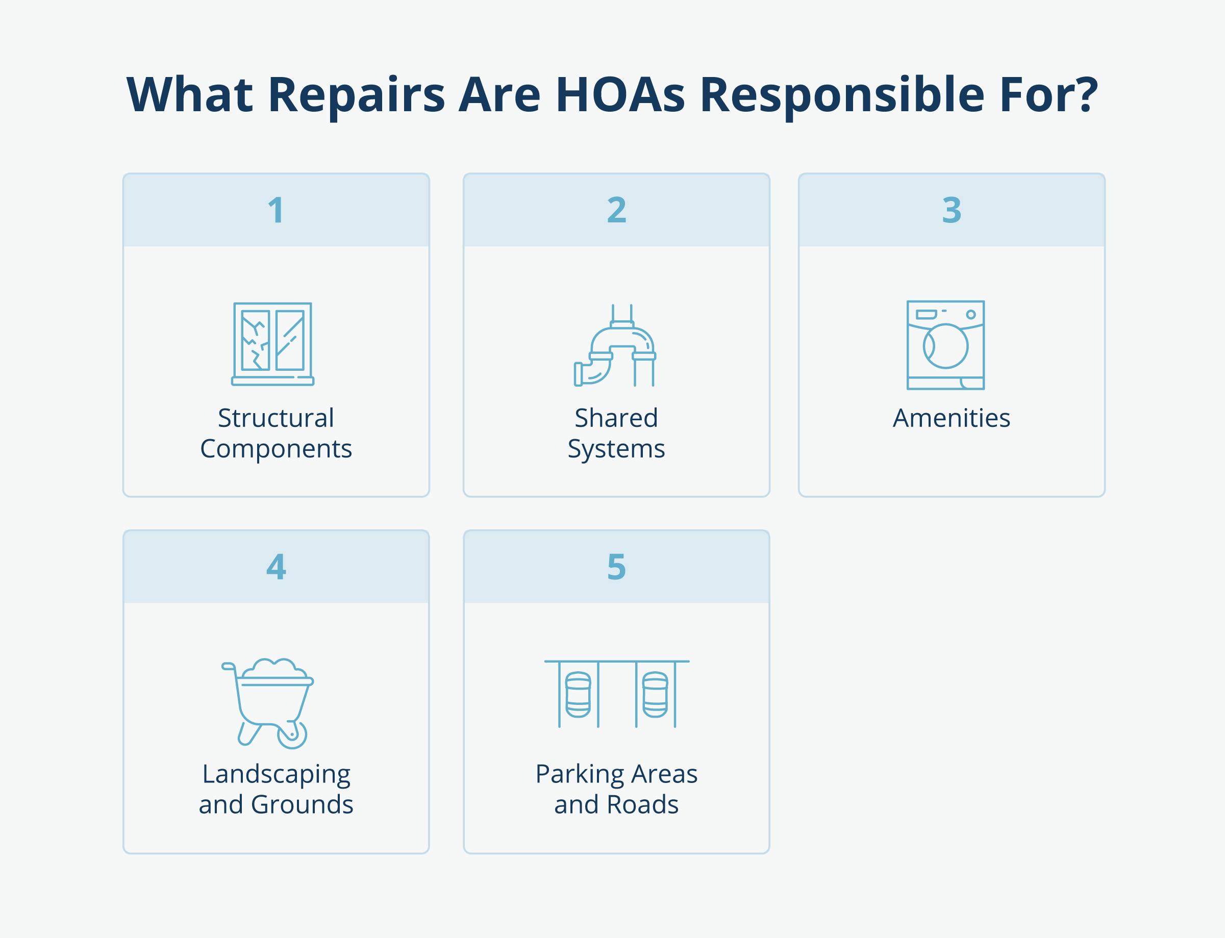 what repairs are hoa responsible for inline